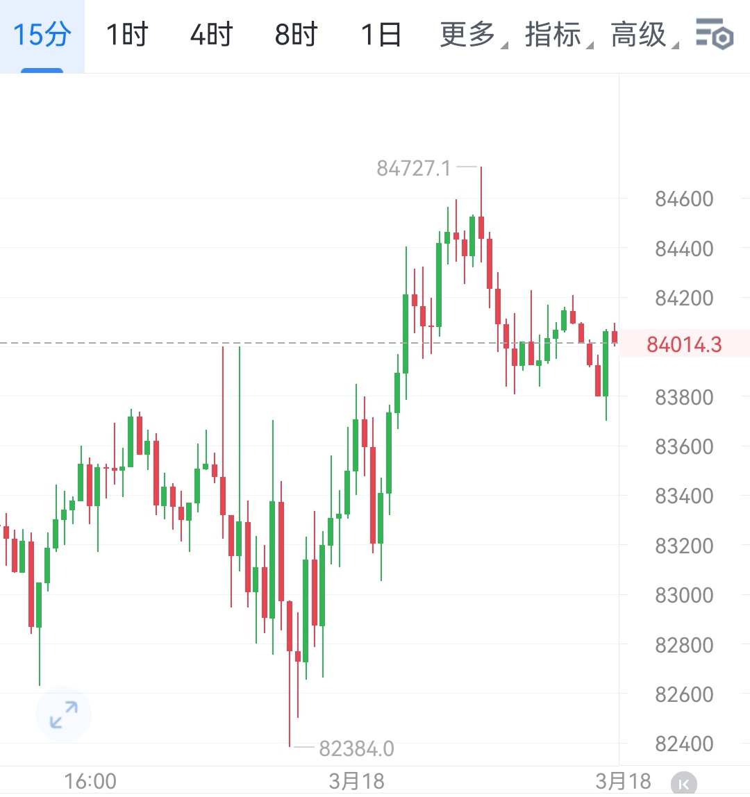 今日770只个股突破五日均线