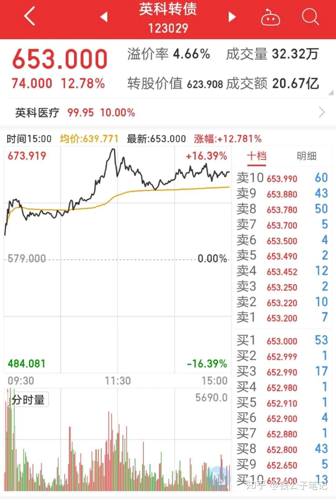 最后一天！这2只转债不及时操作或亏损