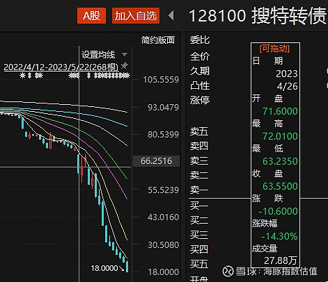最后一天!这2只转债不及时操作或亏损
