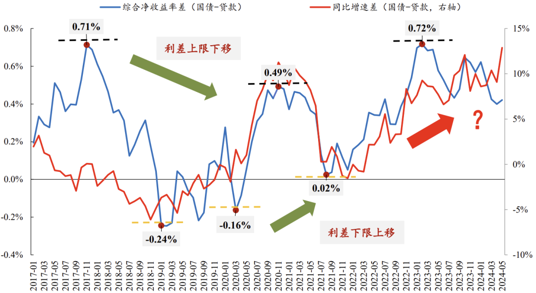 2年期日本国债收益率升至1.245%，为1996年以来的最高水平