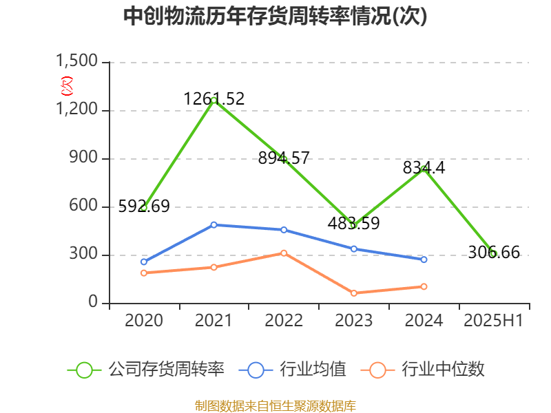 宁水集团:预计2025年净利润同比增长62.16%—94.59%