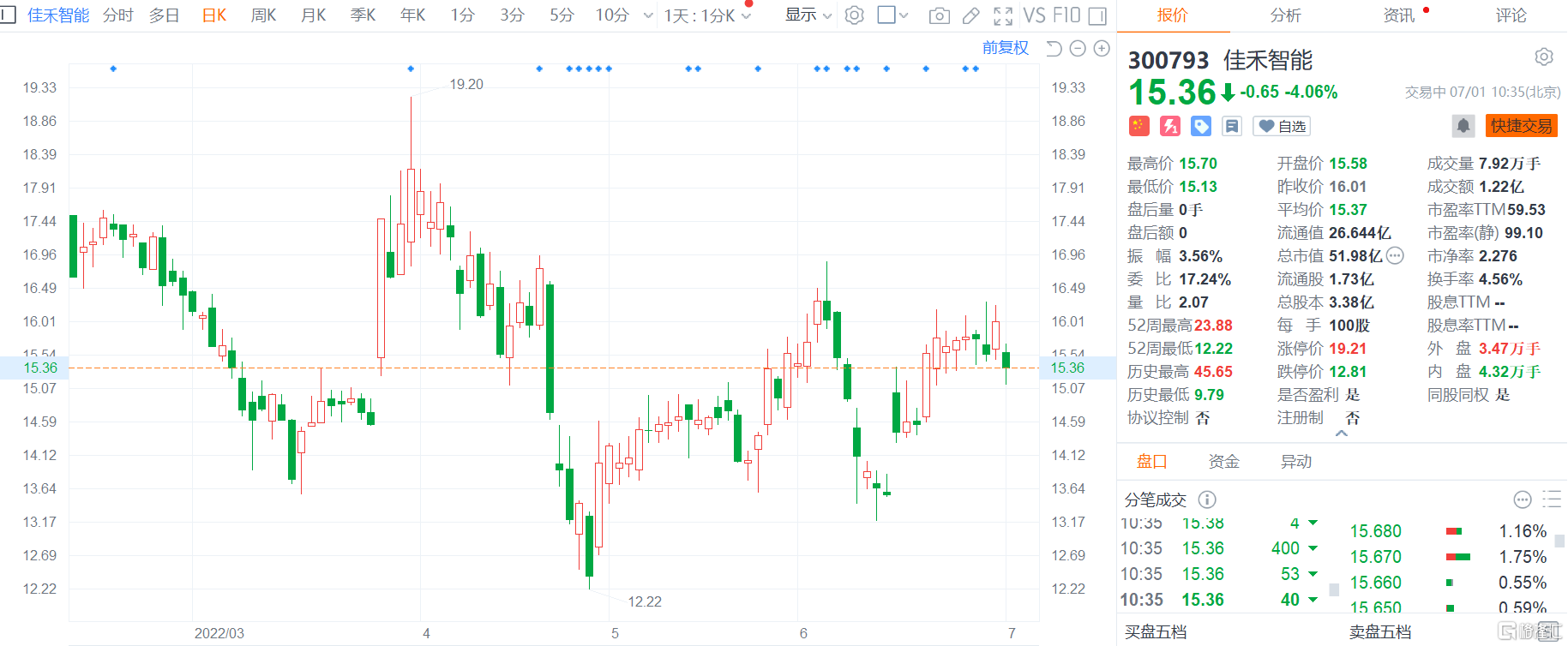 华电科工(601226.SH)：亓炳生、赵迎九拟合计减持不超2.97万股股份