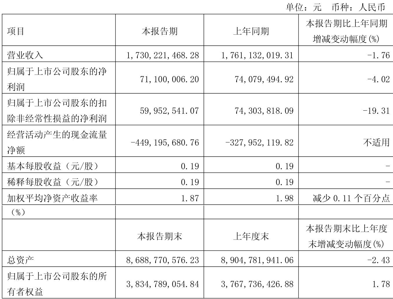 芯原股份：预计2025年净利润亏损约4.49亿元