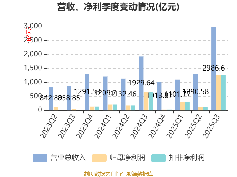 中国人寿：拟出资84.915亿元投资北京国寿养老产业股权投资基金二期
