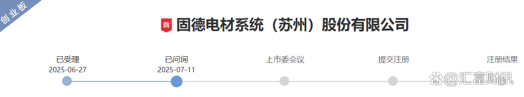 固德电材IPO：左手分红右手补流，支柱业务收入下滑，实控人知情不报被警示
