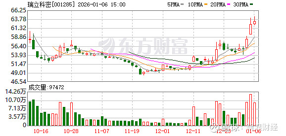 浙江美大：截至2026年1月20日，公司的股东人数为52088户