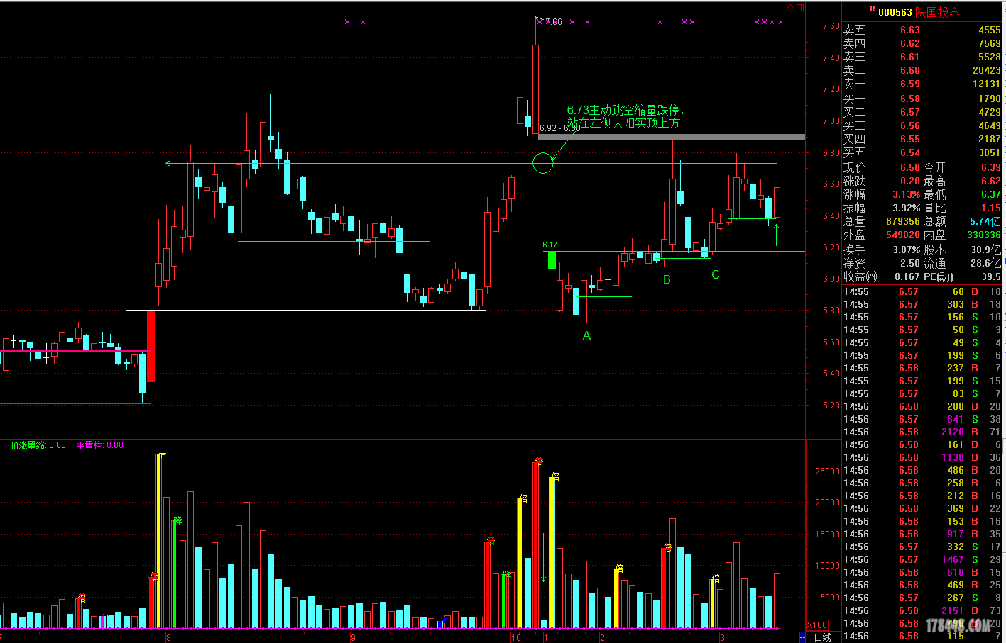 陕国投Ａ：该部分股权尚未登记过户