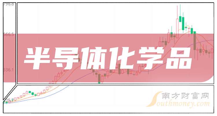 江化微连收4个涨停板