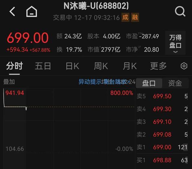 299只个股流通市值不足20亿元