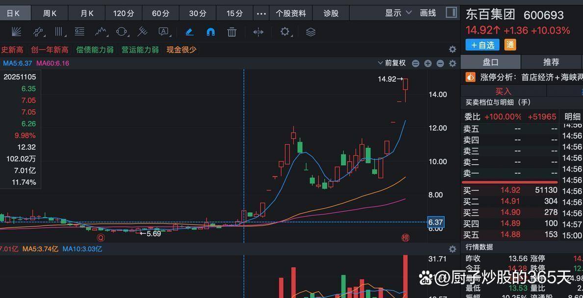 299只个股流通市值不足20亿元