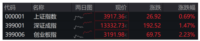 299只个股流通市值不足20亿元
