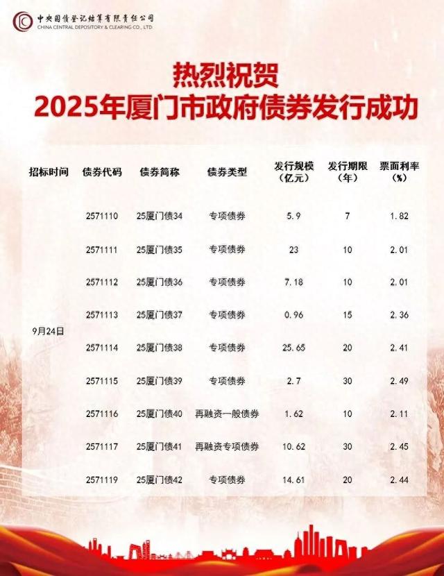 湖北2025年累计发行科技创新债券251亿元