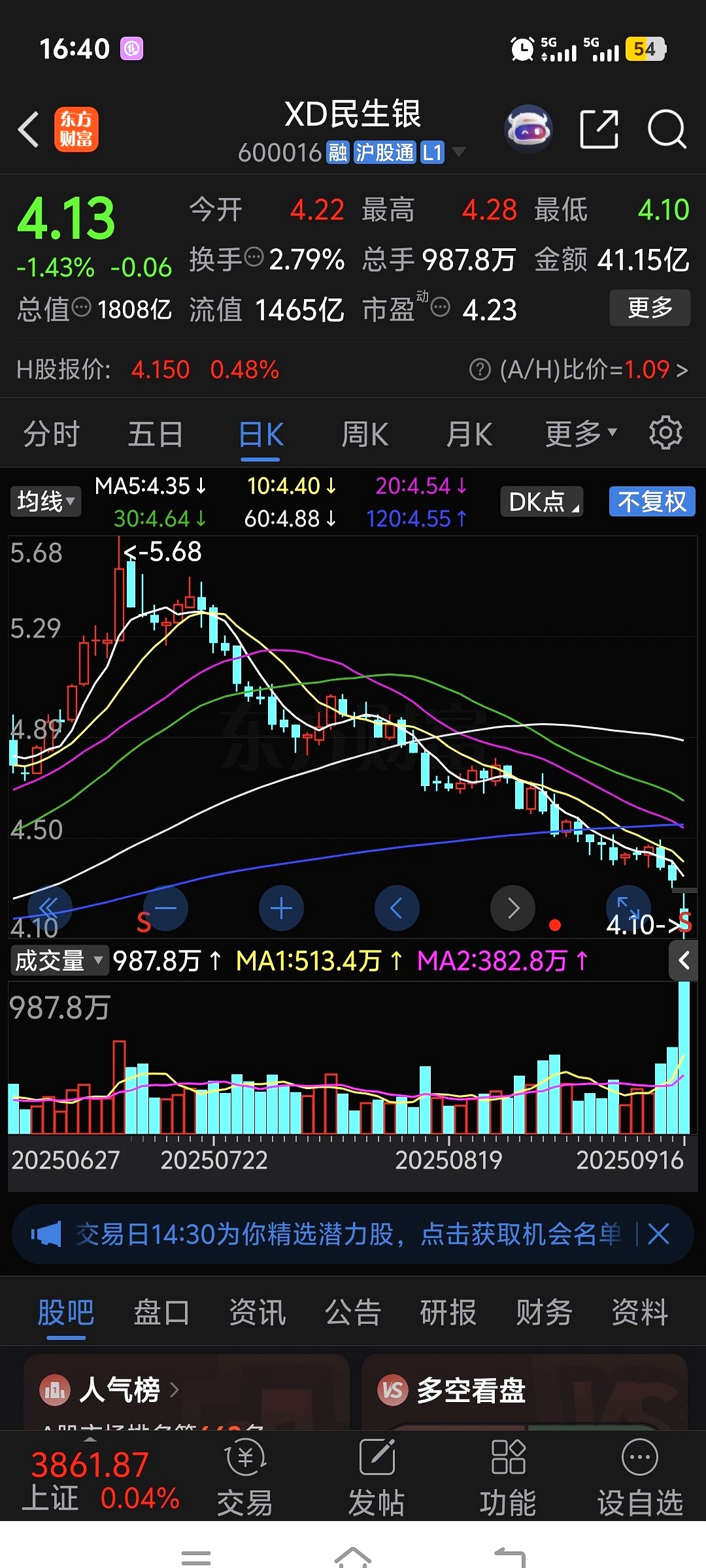 同花顺出海50概念下跌0.13%，12股主力资金净流出超亿元