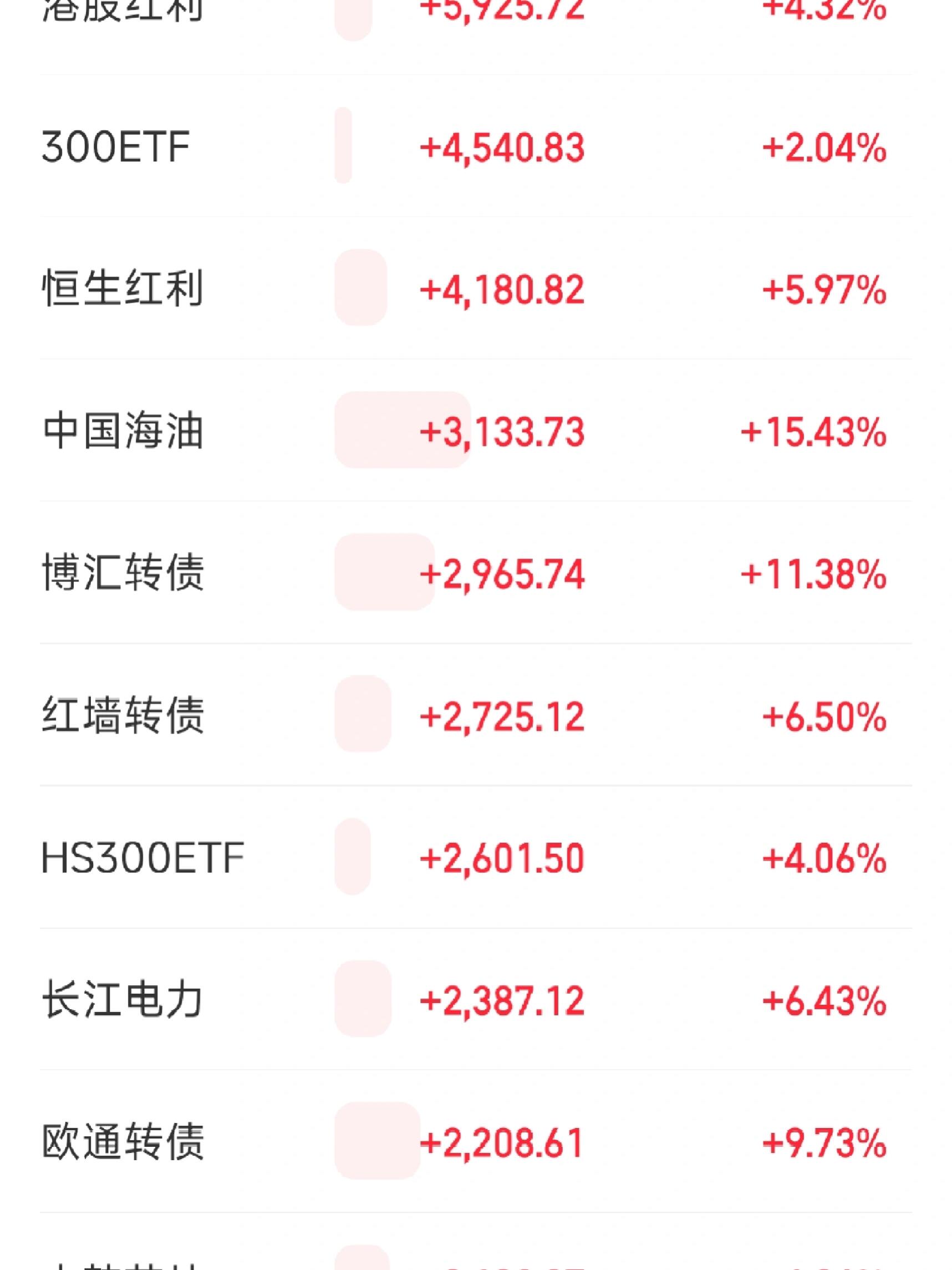 双一科技(300690.SZ)：预计2025年净利润同比增长80%至100%