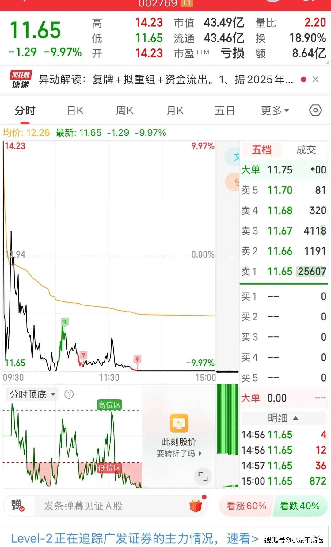 两分钟，30%涨停！重磅利好，持续发酵！