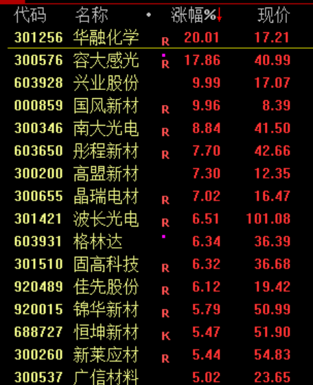 两分钟，30%涨停！重磅利好，持续发酵！