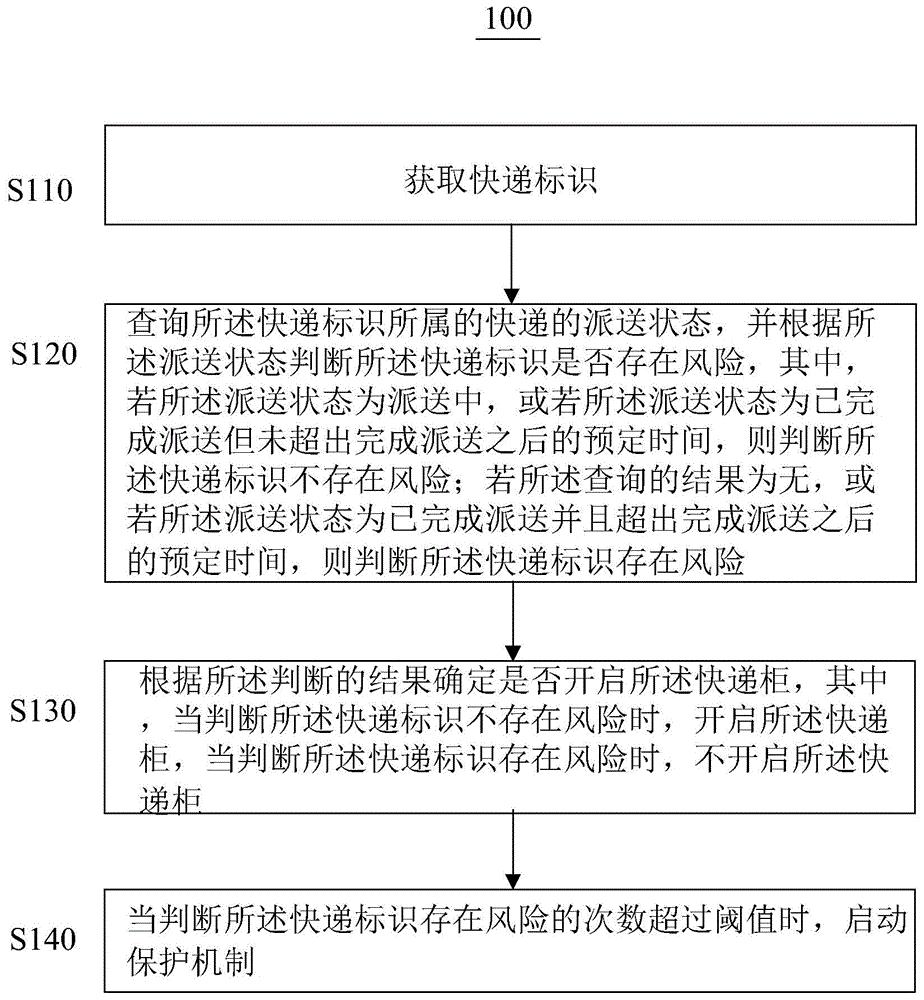 大华股份获得发明专利授权：“一种图像合档方法、装置、终端及计算机可读存储介质”