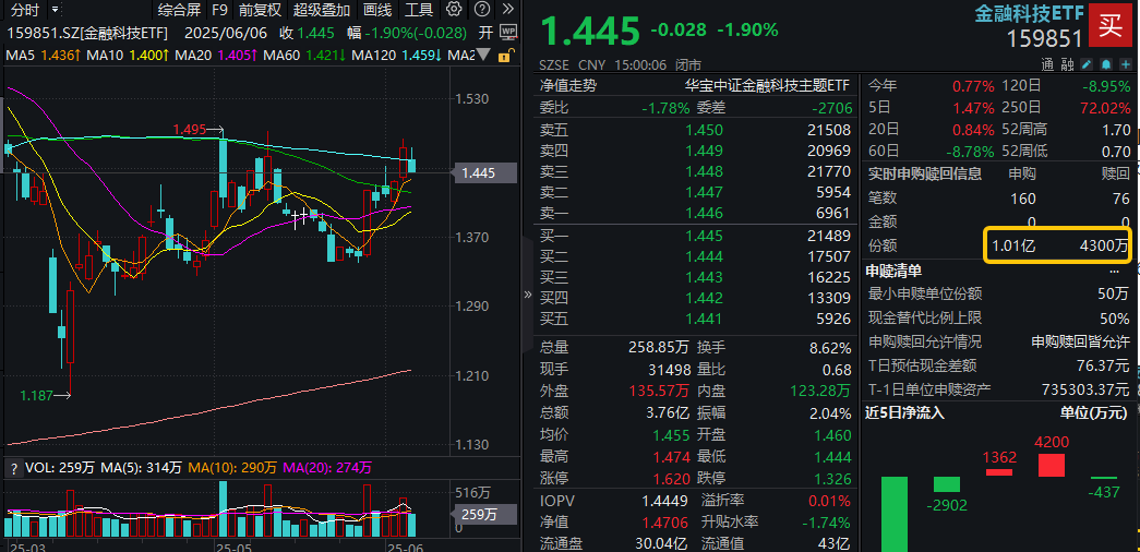 1月22日股票ETF净流出超630亿元 行业主题ETF获大举加仓