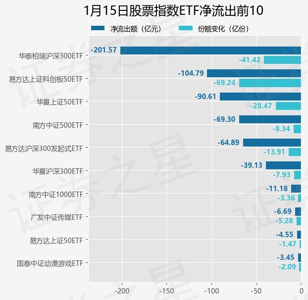 1月22日股票ETF净流出超630亿元 行业主题ETF获大举加仓