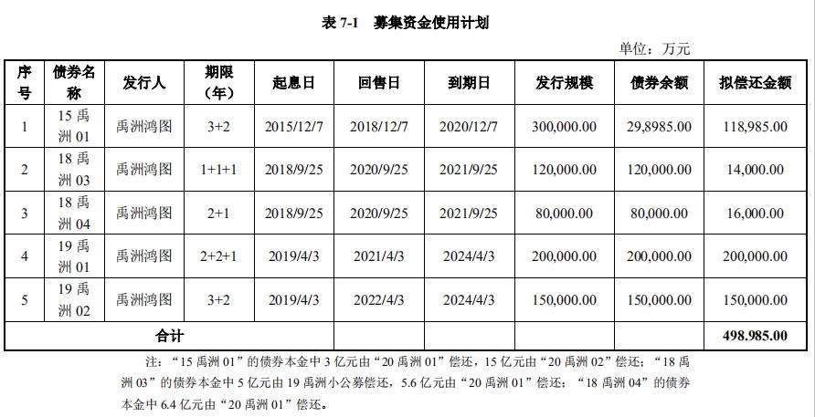 焦作国资集团拟发行10亿元科技创新债，获深交所通过
