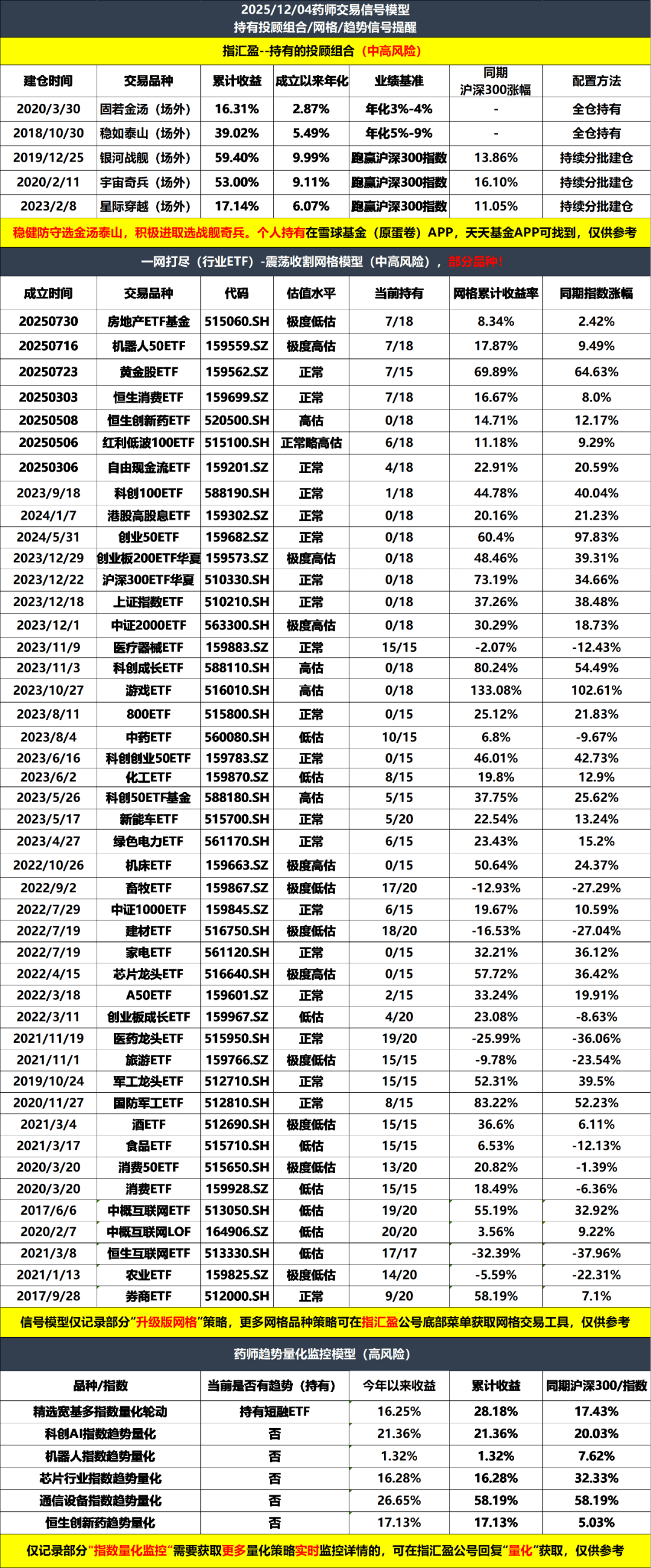 银行理财，积极信号！底层配置和存续期限均有良性趋势显现