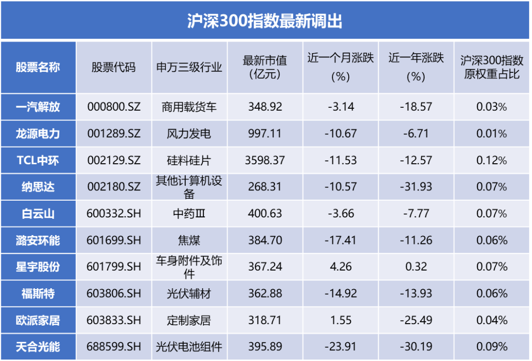 4只沪深300指数ETF成交额环比增超100%