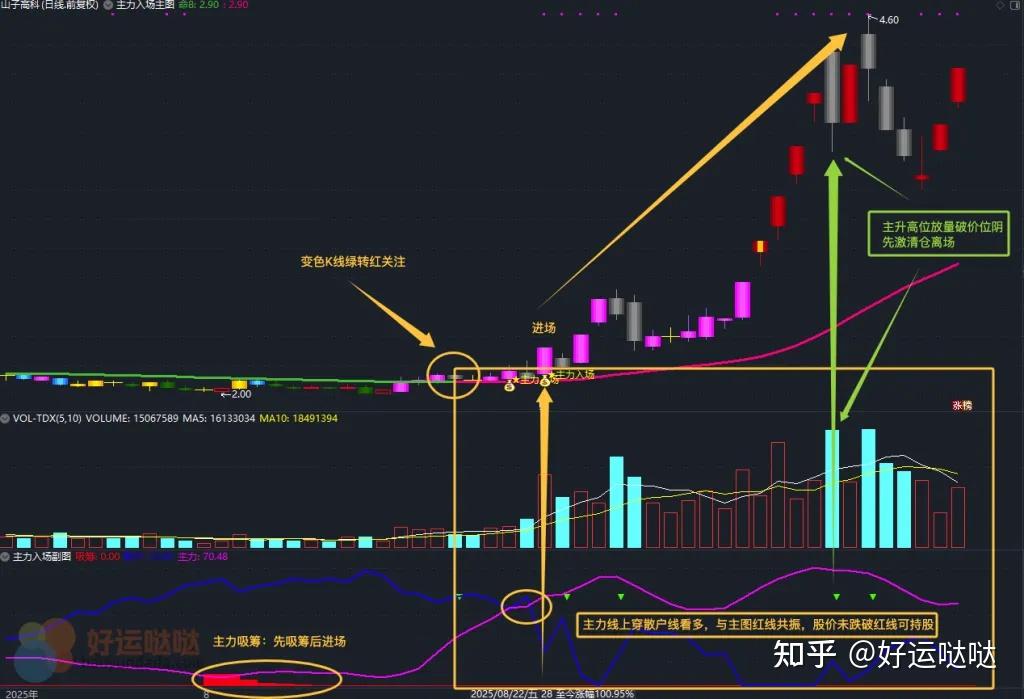 主力资金动向 123.23亿元潜入电力设备业