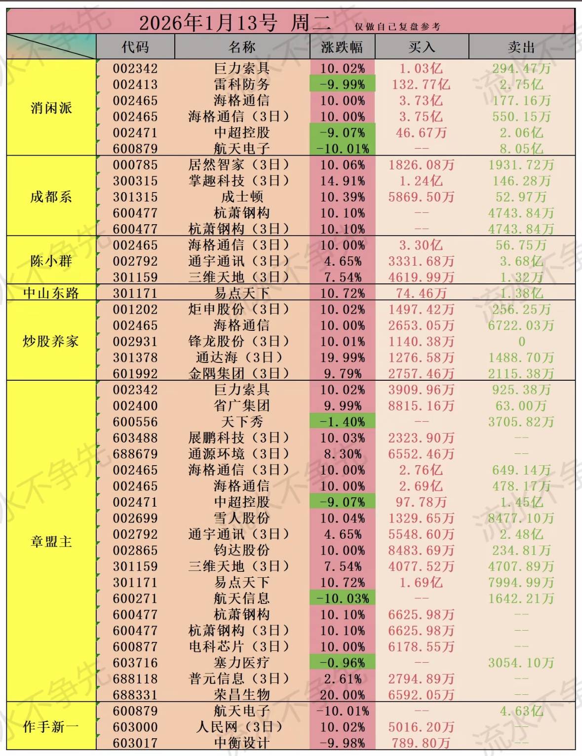 主力资金动向 123.23亿元潜入电力设备业