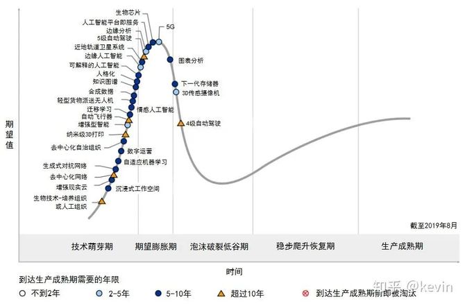 AI技术真会让人失业吗？港科大报告：要重视价值分配问题