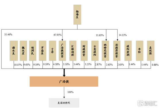 创业板首家！储存独角兽大普微IPO注册获批