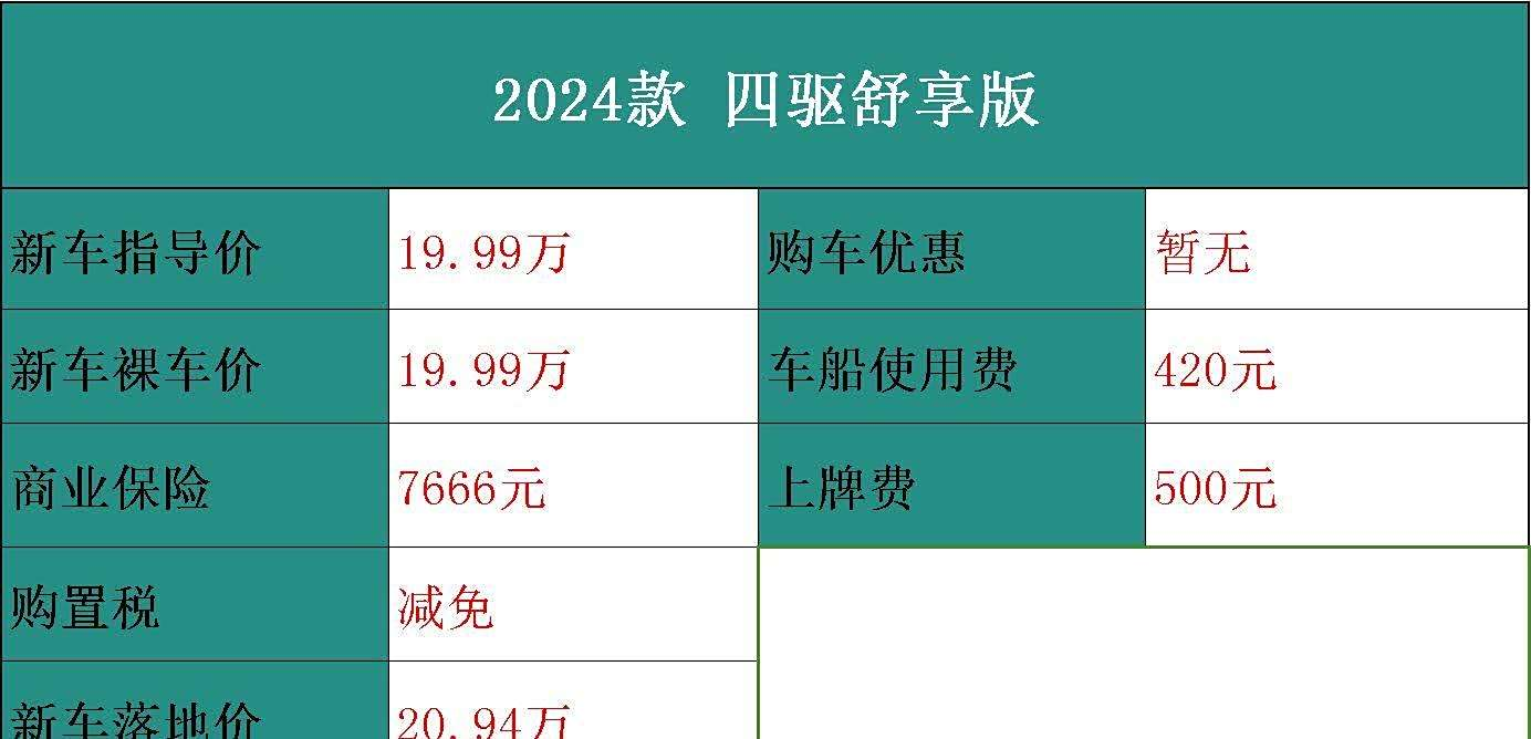 瞄准春节购车旺季，深蓝汽车发布多项购车新政策