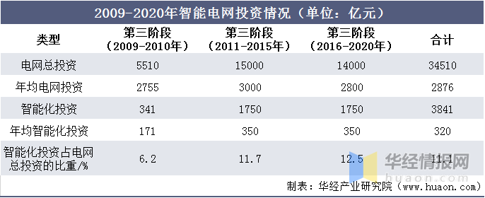 ITD认为该地区以及南亚具有巨大的发展潜力
