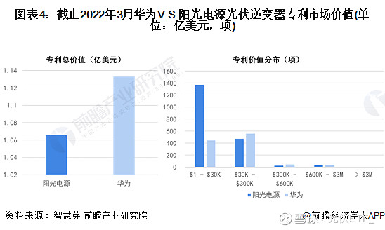 阳光电源获得实用新型专利授权：“集装箱结构及充电设备”