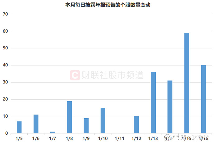 近一周机构调研190多只个股 9股2025年净利润预增上限超过100%