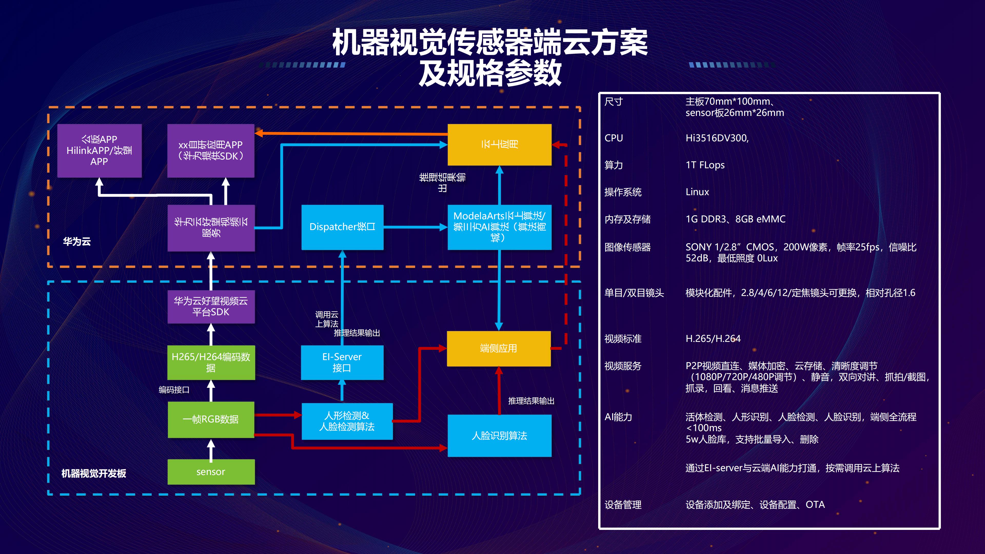 科学与健康丨AI时代，职业生态如何变化？