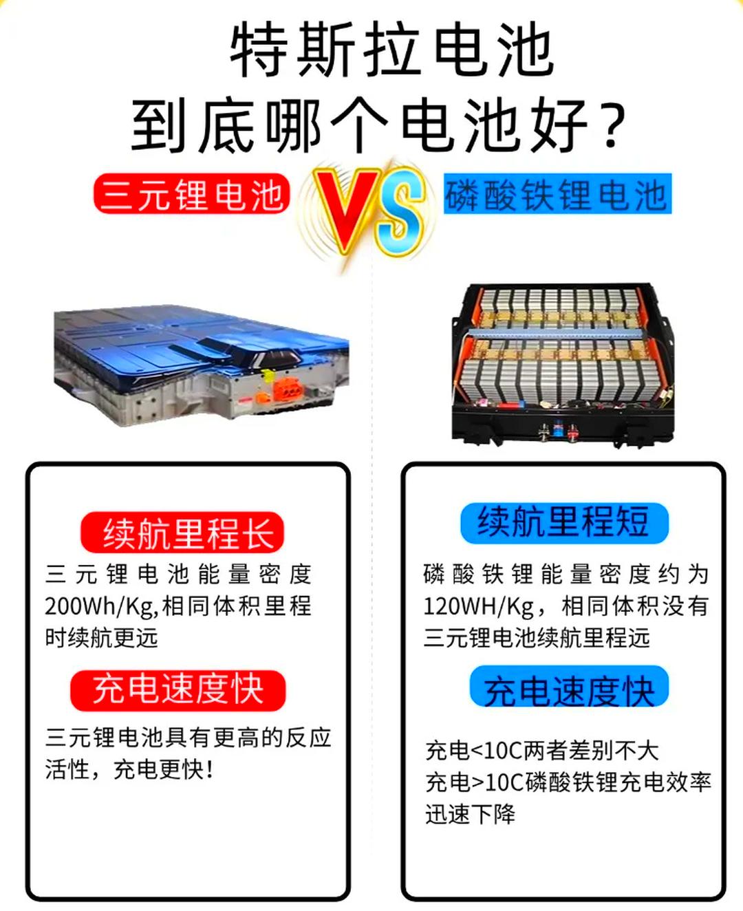 宁德时代推出“超混电池”，三元与铁锂从对立走向融合？