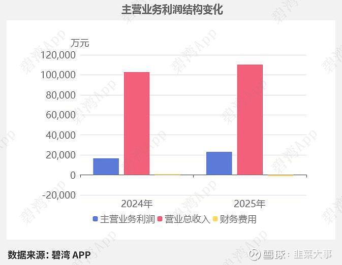 掌阅科技：2025年净利预亏约1.95亿元，同比转亏