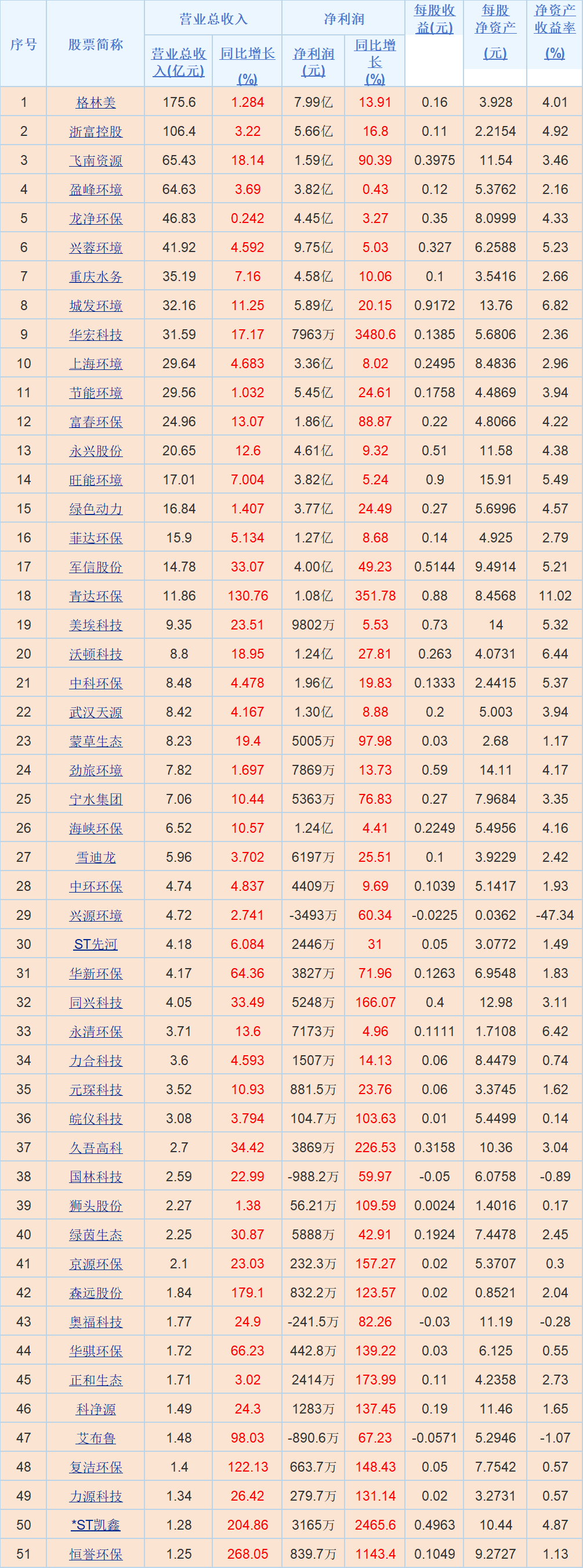 上市银行首批2025业绩快报来了！多家净利润正增长，三大特点值得关注