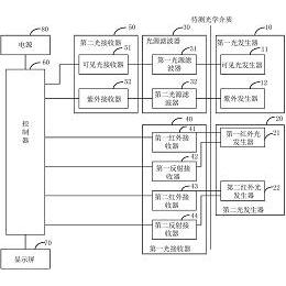 广汽集团获得实用新型专利授权：“一种匀光棒、数字光处理系统、灯组及车辆”