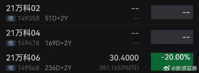 深交所：“22万科02”盘中临时停牌