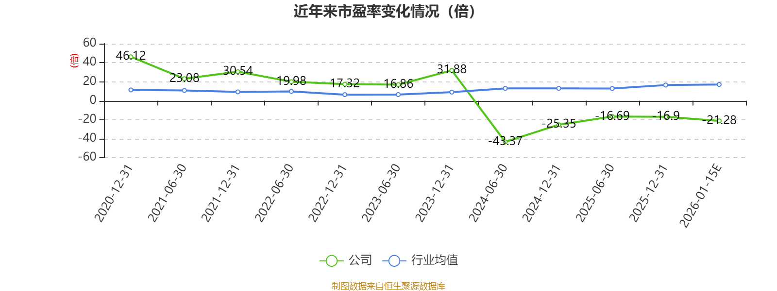 年亏数千万,连续五年扣非为负,惠发食品深陷“扩张困局”
