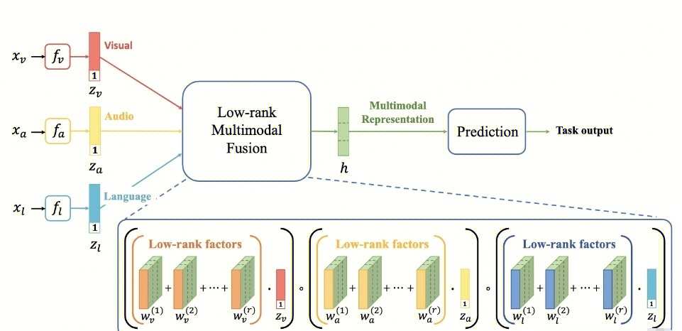 百度吴甜：大模型推理能力持续提升 多模态融合不断深化