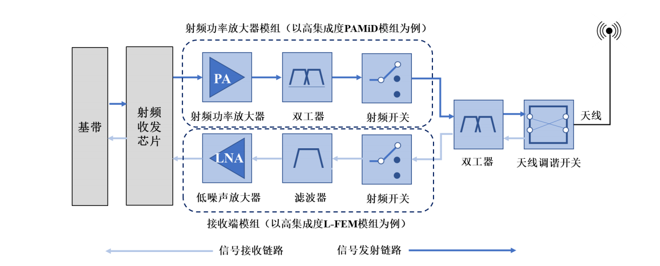 唯捷创芯公布国际专利申请：“一种芯片标识符可变的总线接口电路及其实现方法、电子设备”
