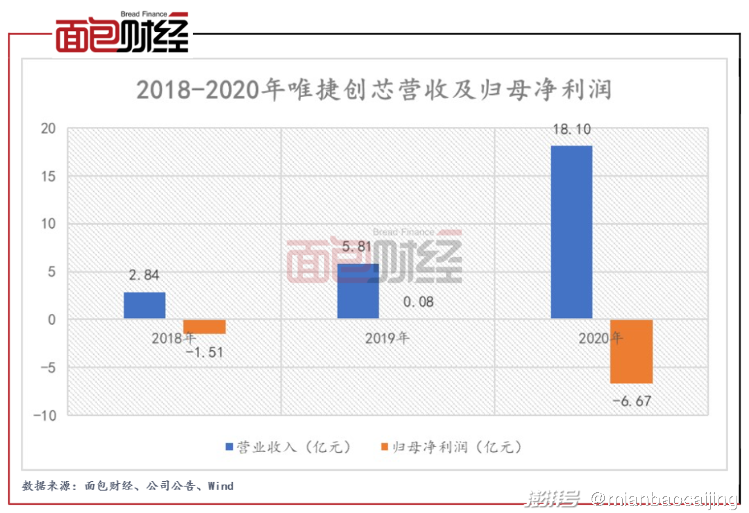 唯捷创芯公布国际专利申请：“一种芯片标识符可变的总线接口电路及其实现方法、电子设备”