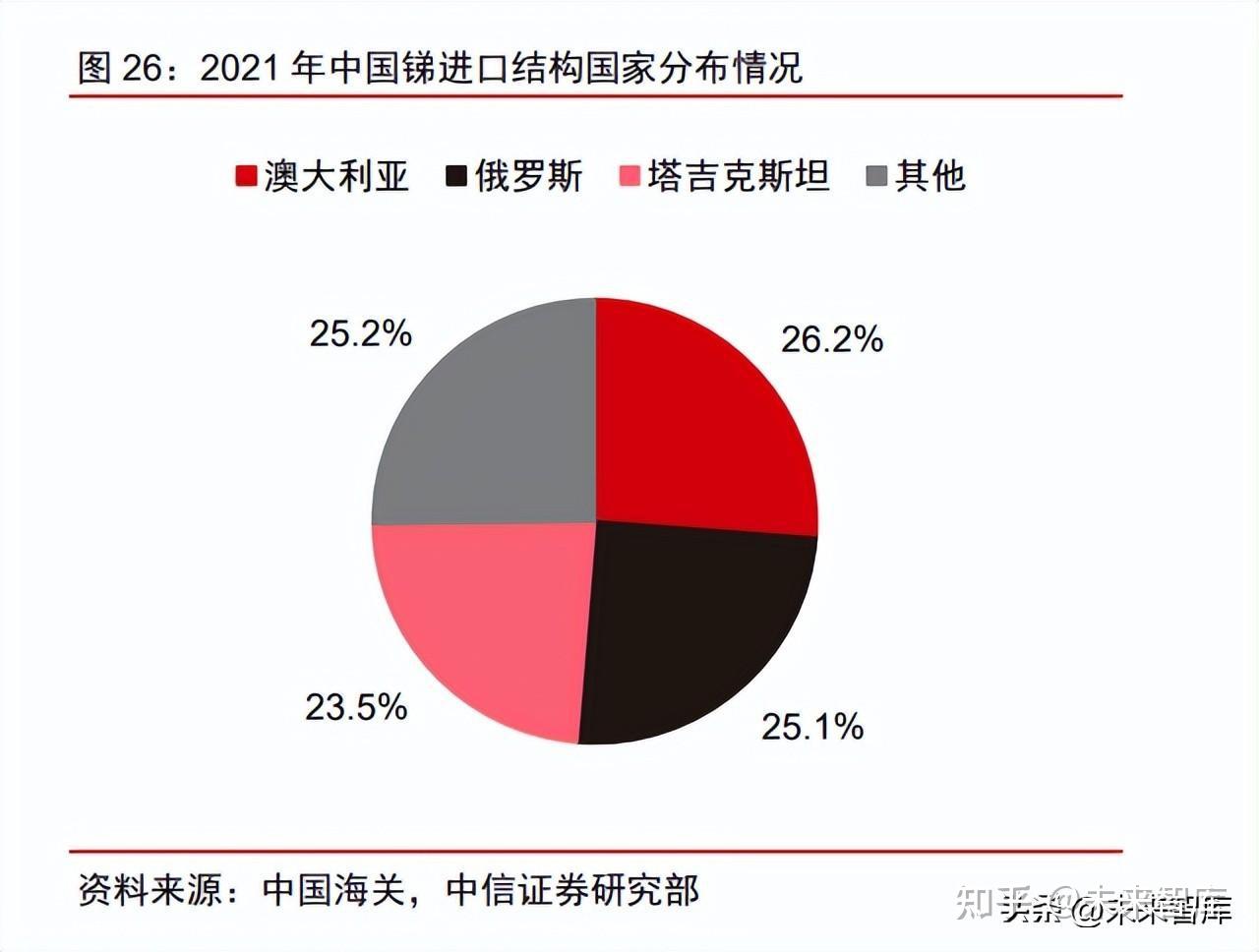 中信证券:镍价有望持续上涨