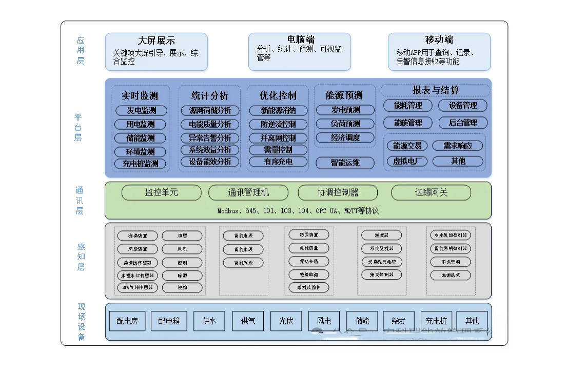 机构:电力系统价值和生态有望获得重塑