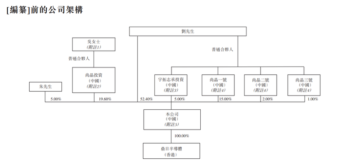 迦智科技递表港交所 中金公司为独家保荐人