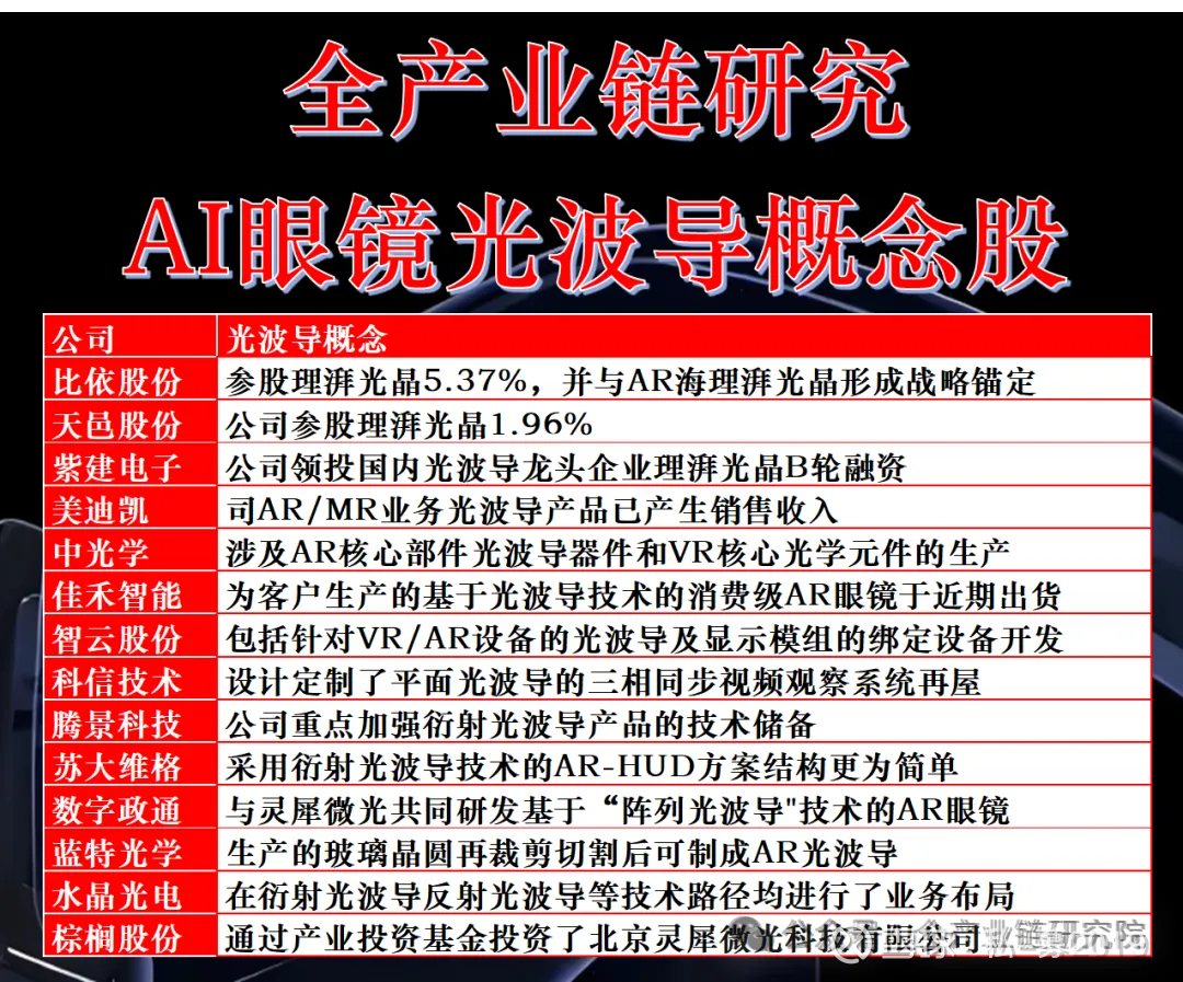 新华读报｜出货量将达450万台！智能眼镜产业链全面升级
