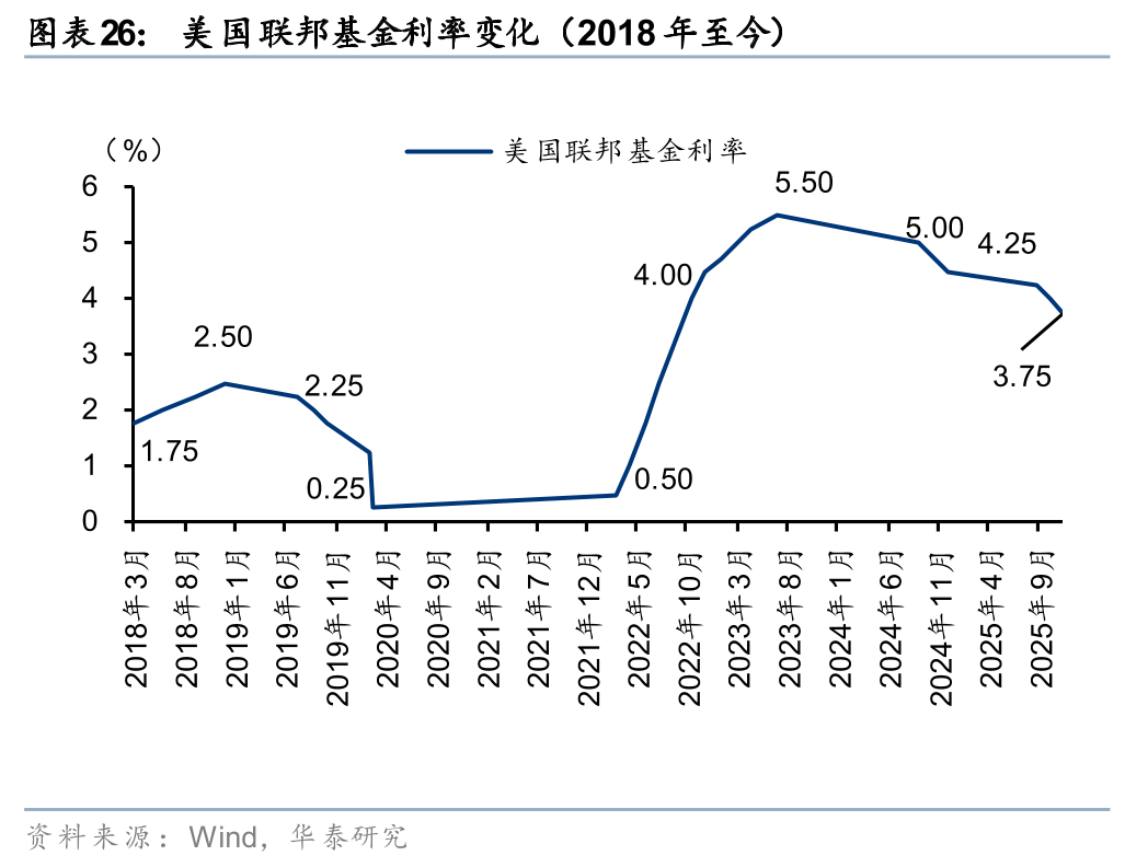 算力驱动存储迎“超级周期”,化工行业或现拐点性机会!基金经理最新研判来了
