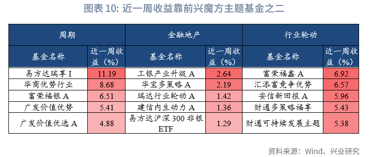 算力驱动存储迎“超级周期”,化工行业或现拐点性机会!基金经理最新研判来了